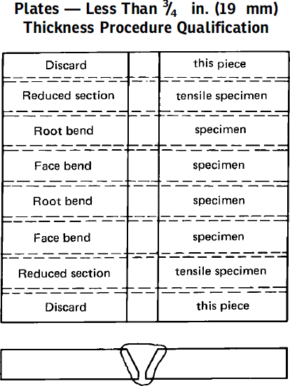 preparation test coupons from welded plate