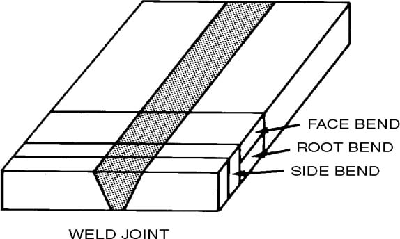 weld joint