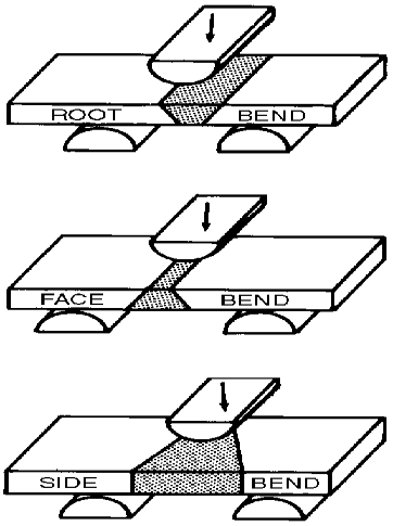 Welding Procedure Specifications (wps) As Per Asme Sec Ix