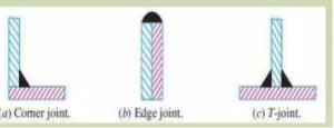 weld joint