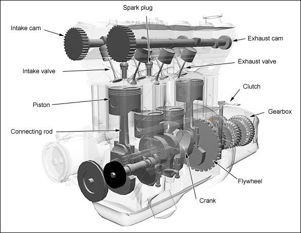 What is an Internal Combustion Engine (ICE)? - Weldmart